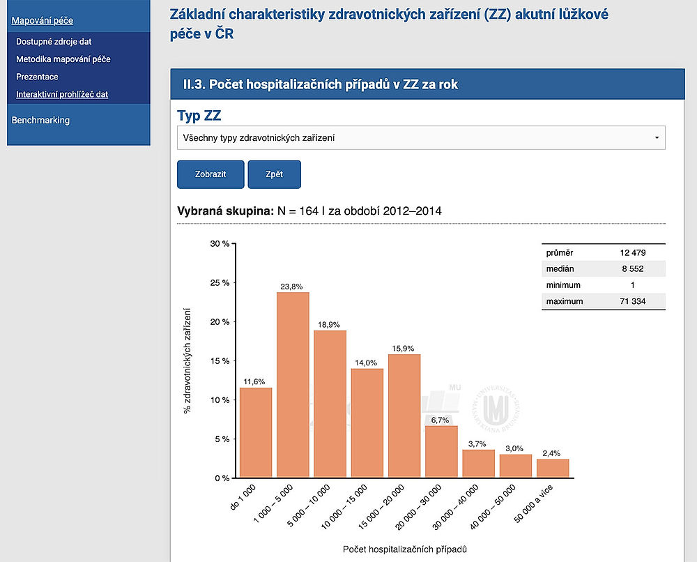 obrázek 1 k článku Metodická optimalizace a zefektivnění systému úhrad nemocniční péče v ČR (DRG Restart)