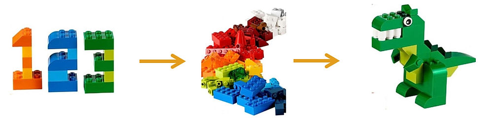 Bílkoviny jsou v procesu trávení naštěpeny na základní stavební jednotky - aminokyseliny. Ty se krví přenáší do jater, kde se shromažďují k dalšímu potřebnému využití.