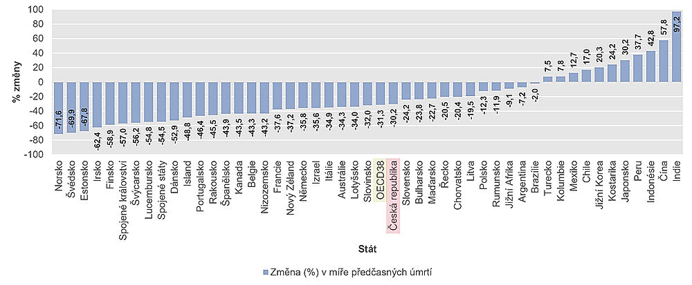 obrázek 12 k článku Zdravotní stav české populace ve srovnání se státy OECD