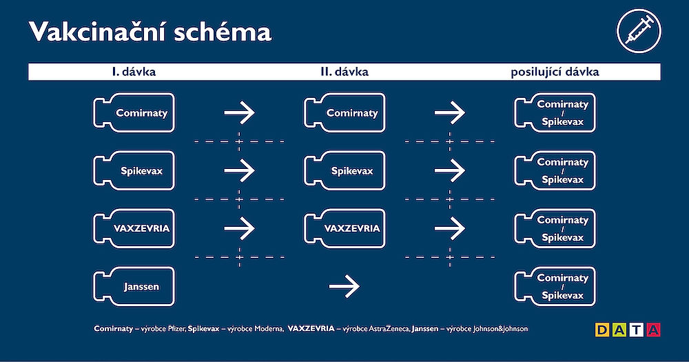 obrázek 1 k článku Vakcinační schéma: posilující dávka očkování proti COVID-19