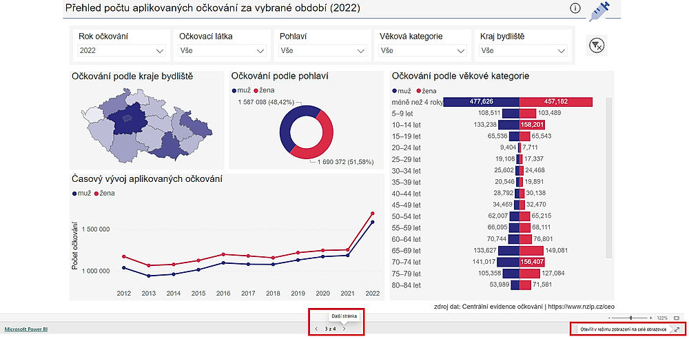 obrázek 1 k článku Otevíráme data o očkování proti infekčním nemocem od roku 2010