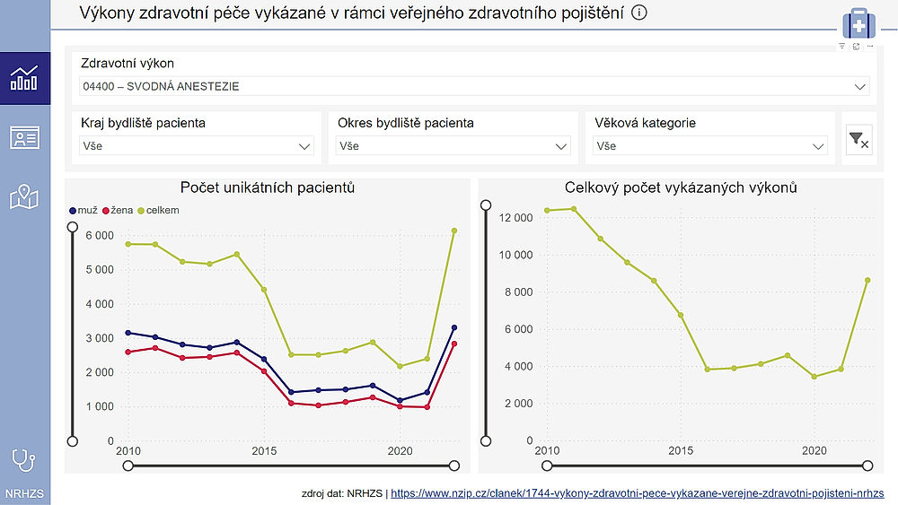 obrázek 1 k článku Interaktivní vizualizace o hrazených zdravotních službách