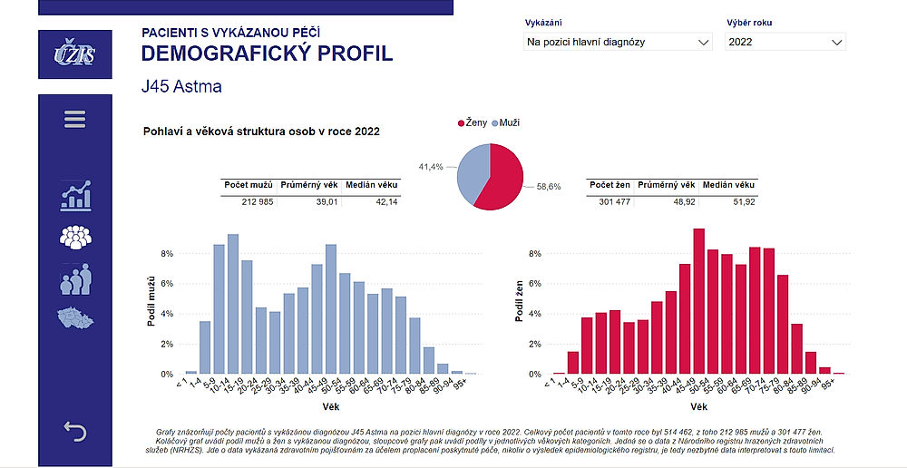 obrázek 1 k článku Zveřejňujeme interaktivní vizualizaci o zdravotních diagnózách