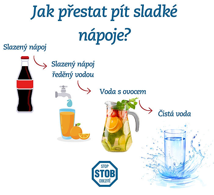 jak přestat pít sladké nápoje – schéma