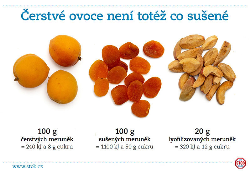 ilustrační obrázek: čerstvé ovoce není totéž co sušené