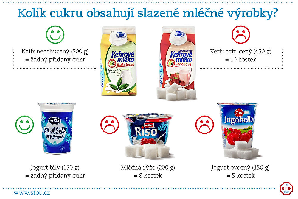 ilustrační obrázek: kolik cukru obsahují slazené mléčné výrobky?