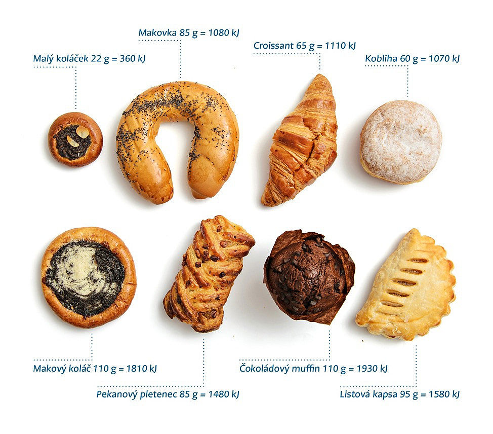 ilustrační obrázek: různé druhy sladkého pečiva běžně prodávaného v obchodech