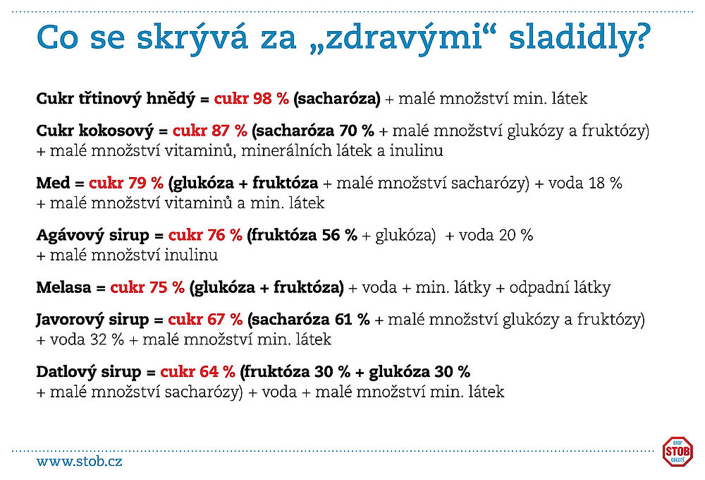 ilustrační obrázek: co se skrývá za takzvaně zdravými sladidly?