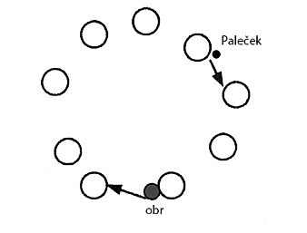 ilustrační obrázek: na palečka a obra