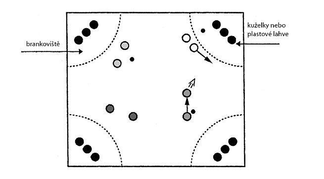 ilustrační obrázek: kuželková