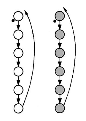 ilustrační obrázek: podávání míčů v zástupech