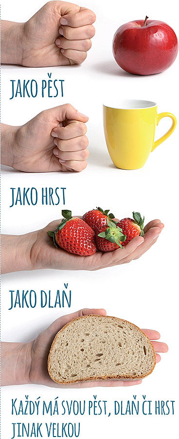 Jedna kostička pyramidy = jedna porce. Jedna porce = jedna pěst, hrst či dlaň.