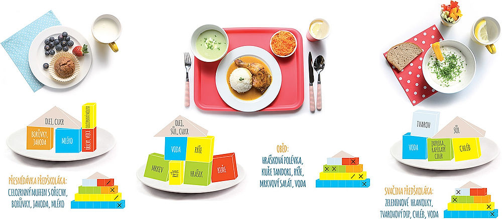 obrázek 2 k článku Potravinová pyramida v praxi